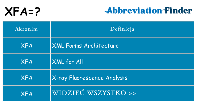 Co xfa oznaczać