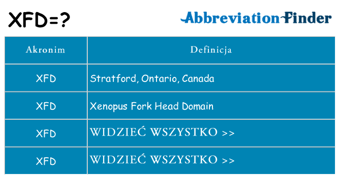 Co xfd oznaczać