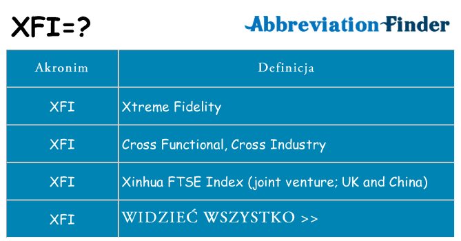 Co xfi oznaczać
