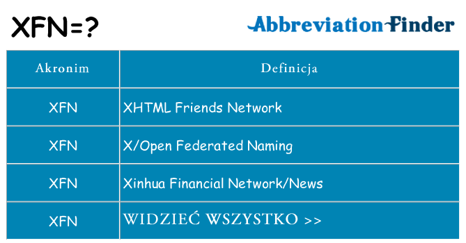 Co xfn oznaczać