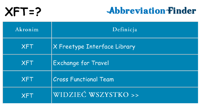Co xft oznaczać