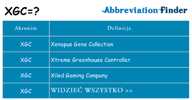 Co xgc oznaczać