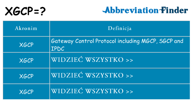 Co xgcp oznaczać