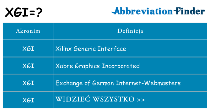 Co xgi oznaczać