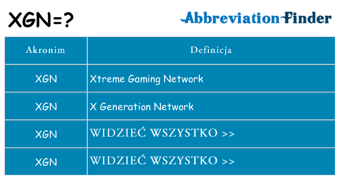 Co xgn oznaczać
