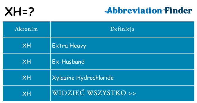 Co xh oznaczać