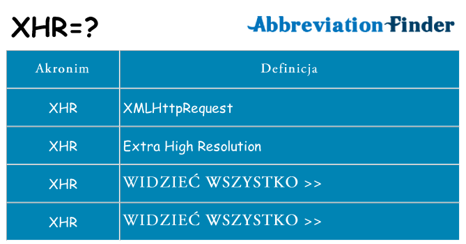 Co xhr oznaczać
