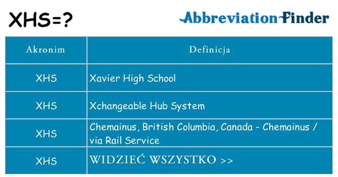 Co xhs oznaczać