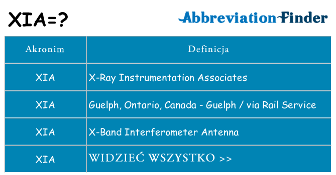 Co xia oznaczać