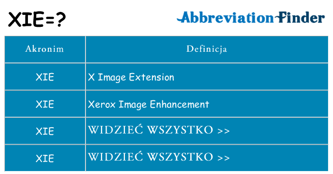 Co xie oznaczać