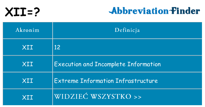 Co xii oznaczać
