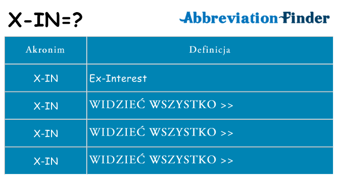 Co x-in oznaczać