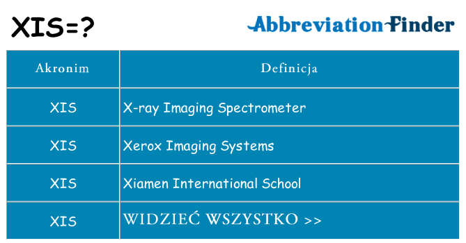 Co xis oznaczać