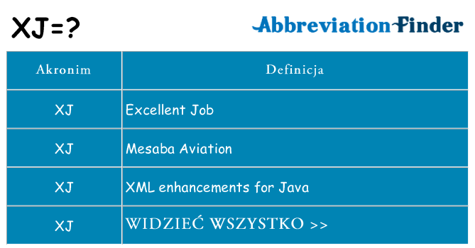 Co xj oznaczać