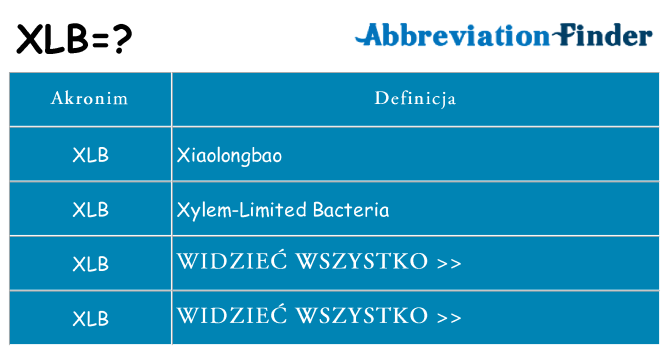 Co xlb oznaczać