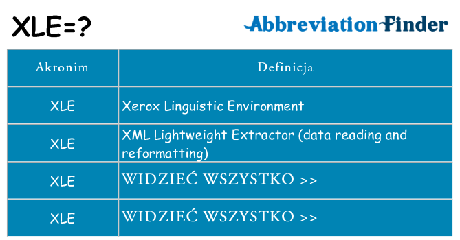 Co xle oznaczać