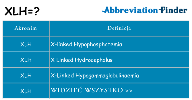 Co xlh oznaczać