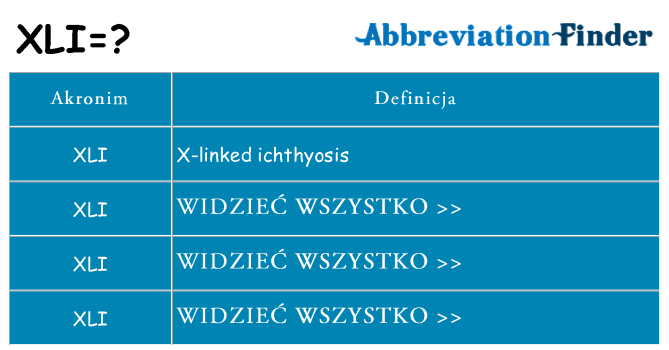 Co xli oznaczać