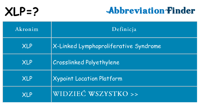 Co xlp oznaczać