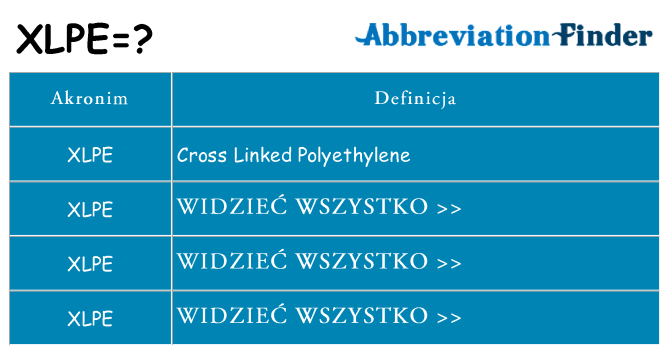 Co xlpe oznaczać