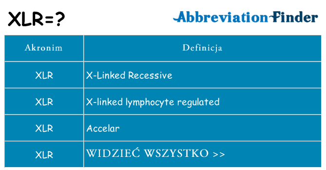 Co xlr oznaczać