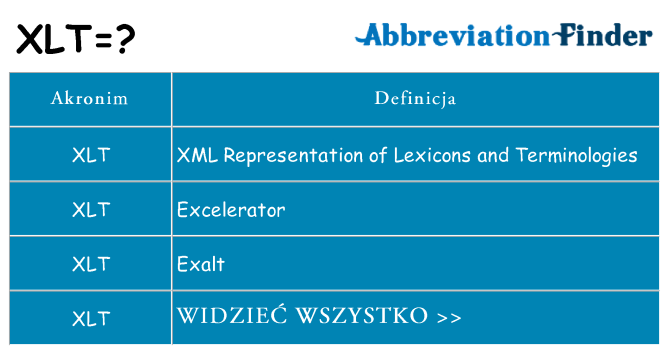 Co xlt oznaczać