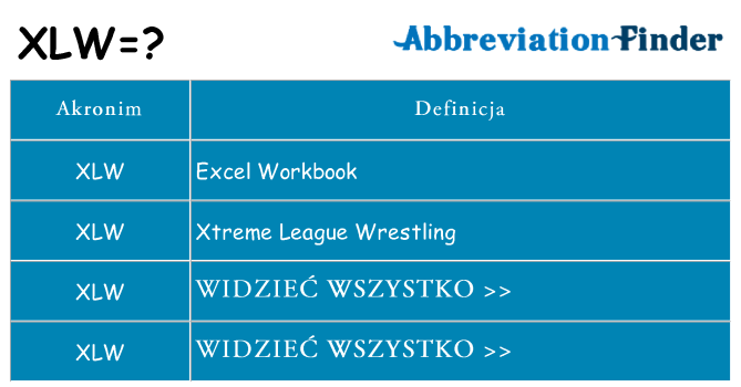 Co xlw oznaczać