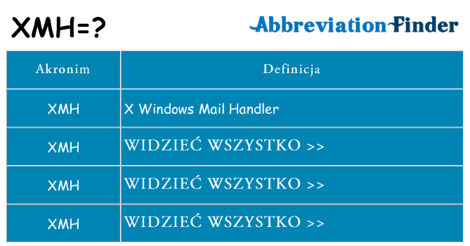 Co xmh oznaczać