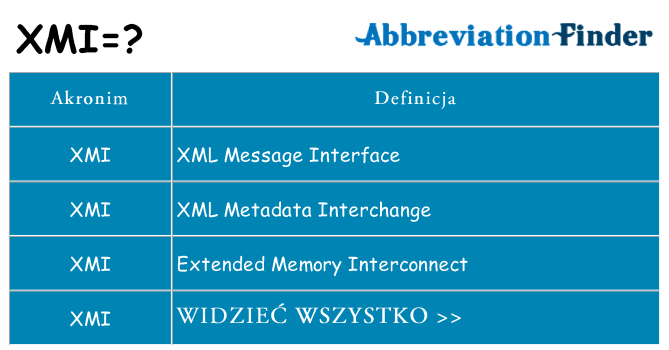 Co xmi oznaczać