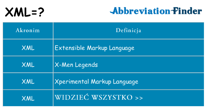 Co xml oznaczać