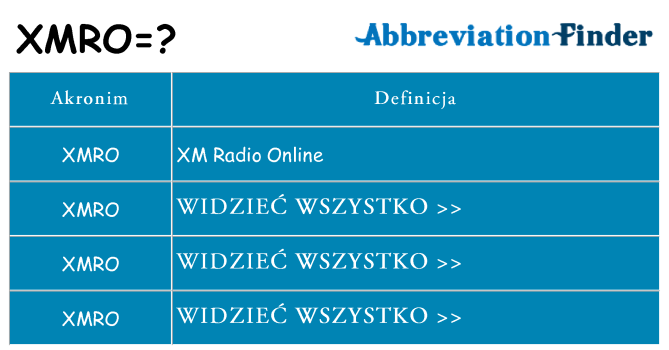 Co xmro oznaczać