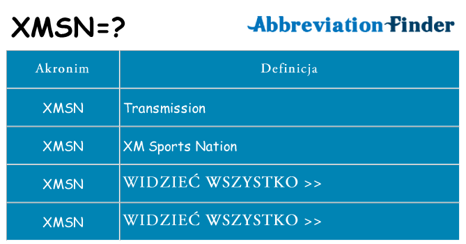 Co xmsn oznaczać