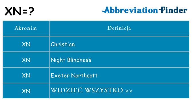 Co xn oznaczać