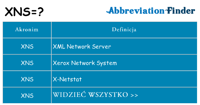 Co xns oznaczać