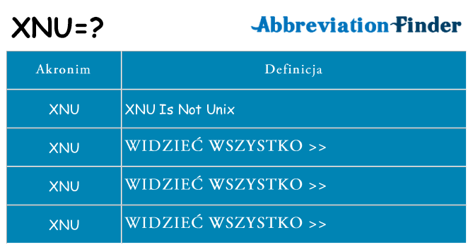 Co xnu oznaczać
