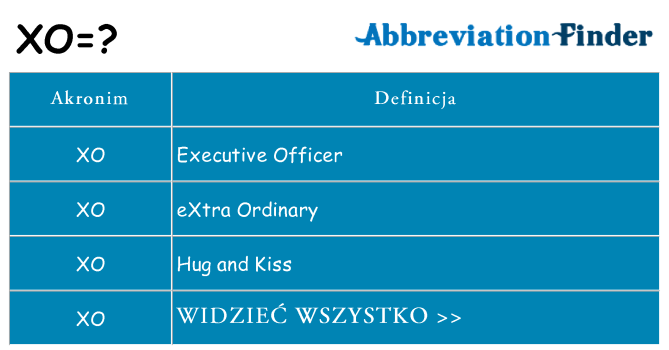 Co xo oznaczać
