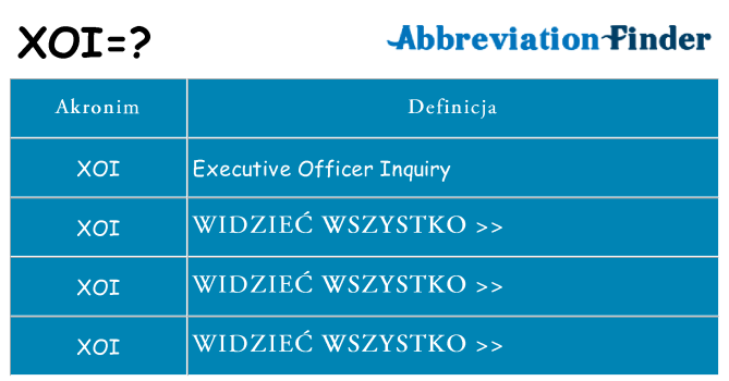 Co xoi oznaczać