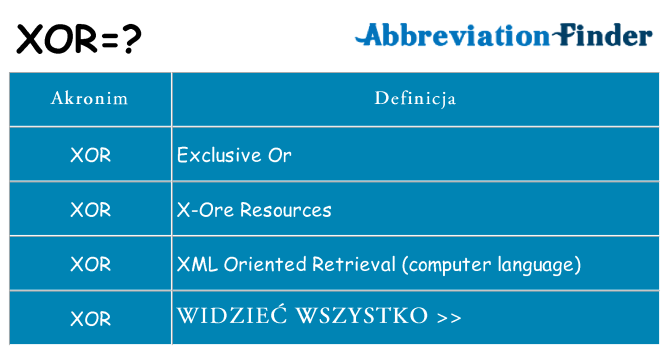 Co xor oznaczać