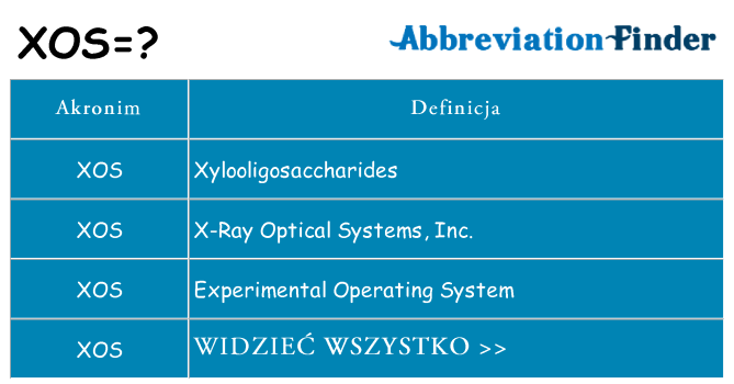 Co xos oznaczać