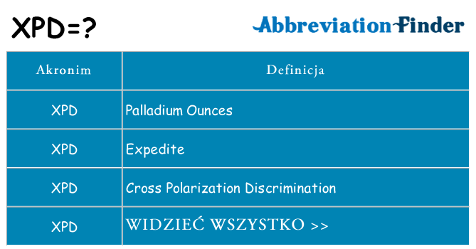 Co xpd oznaczać