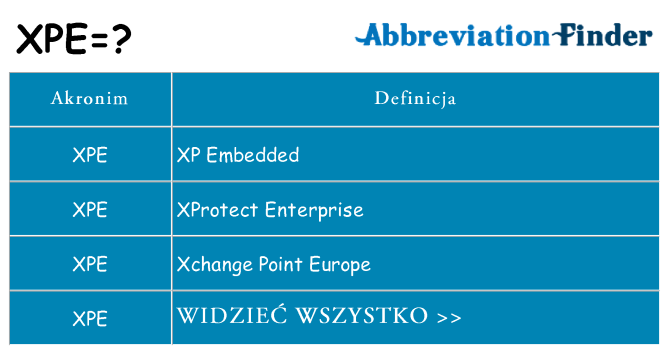 Co xpe oznaczać
