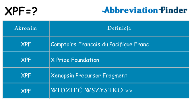 Co xpf oznaczać