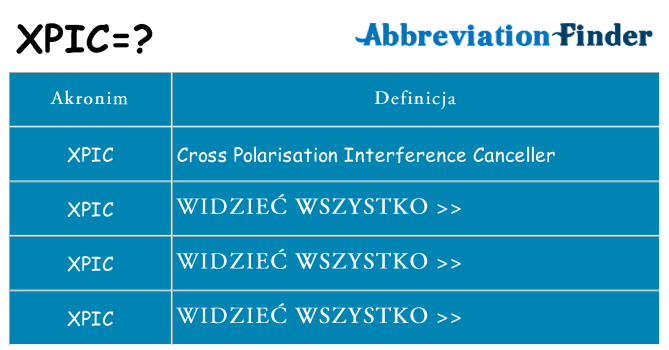 Co xpic oznaczać