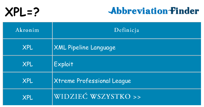 Co xpl oznaczać