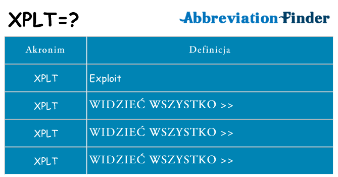 Co xplt oznaczać
