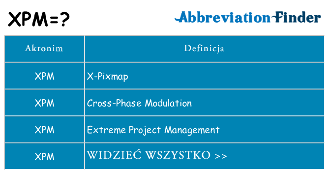 Co xpm oznaczać