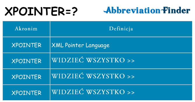 Co xpointer oznaczać