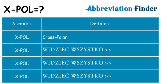 Co x-pol oznaczać