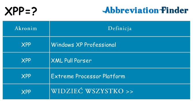 Co xpp oznaczać