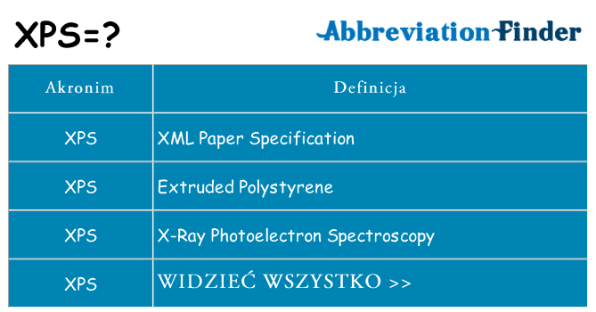 Co xps oznaczać